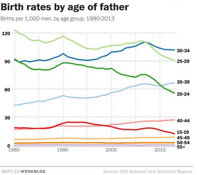 Birth-Rates-2.jpg