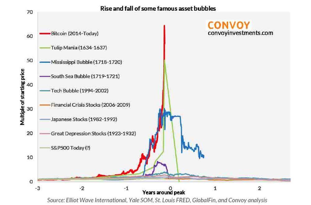 bitcoin%20bubble%20biggest%20ever.jpg