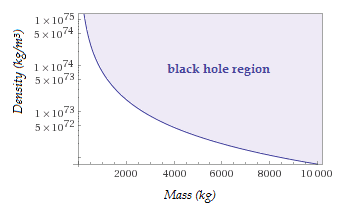 black_hole_region.png