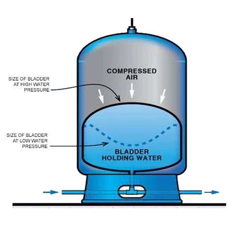 bladder-expansion-tank_480x480.webp