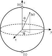 bloch_sphere.jpg