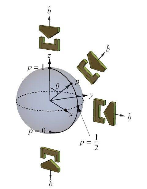 BlochSphere.jpg