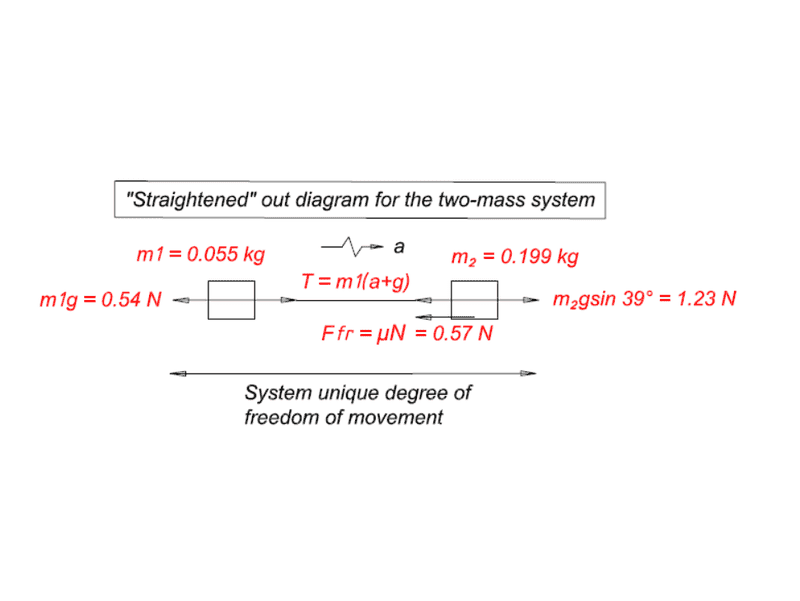 Block 1+2 on slope.png
