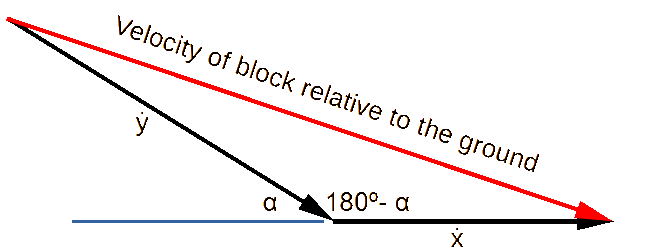 block and wedge.gif