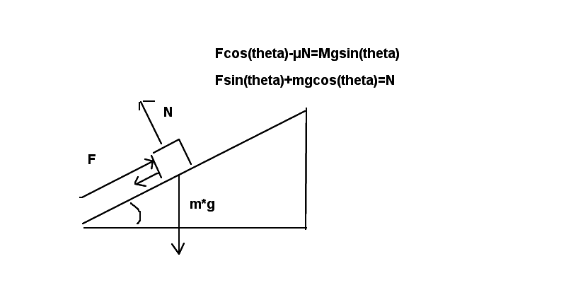 Block and wedge.png