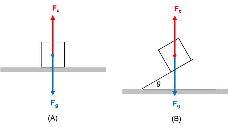 Block on flat and incline.png