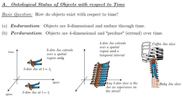 Block_Universe_TimeExtension.jpg