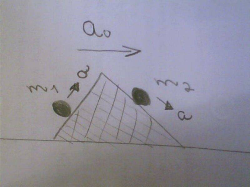blocks sliding on prism inclines.jpg