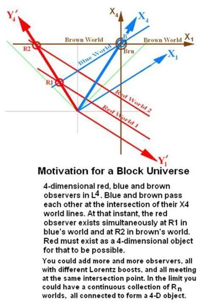 BlockUniverse_2Observer_Sketch-1.jpg