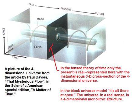 BlockUniverse_DaviesSketch.jpg