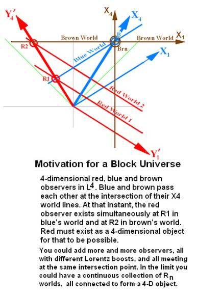 BlockUniverse_Motivation.jpg
