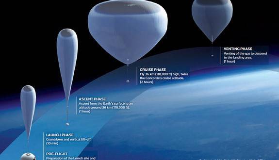 bloon-flight-phases-02-575x330.jpg