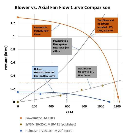blower-vs-axial-fan-flow-curves_orig.jpg