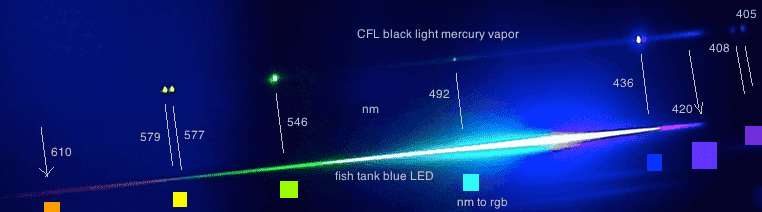 blue.led.vs.cfl.mercury.vapor.black.light.2016.08.08.png