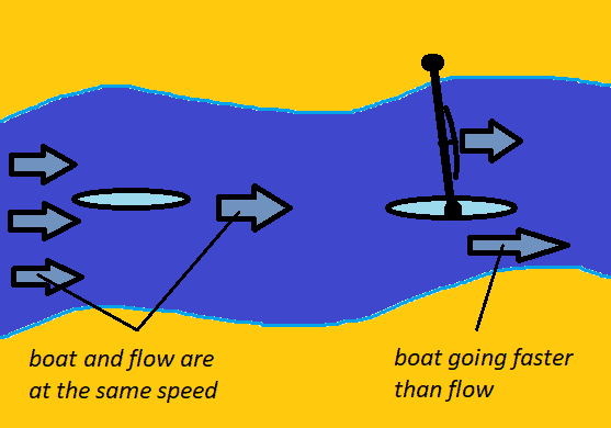 boat-faster-than-flow-png.png