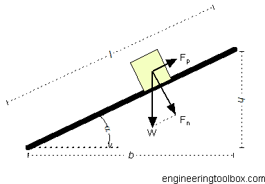 body-force-inclined-plane.png