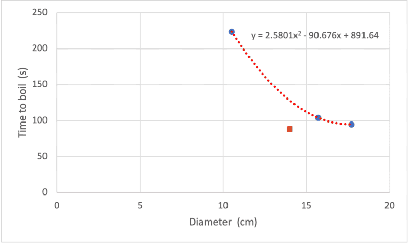Boiling data.png