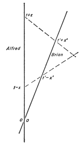 Bondi-RACS-LorentzTransformation.png