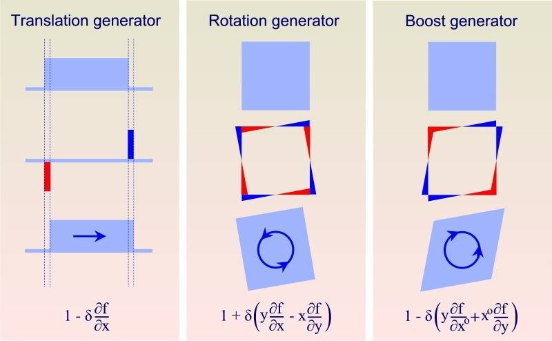 Book_Diff_Poincare_gen_S.jpg