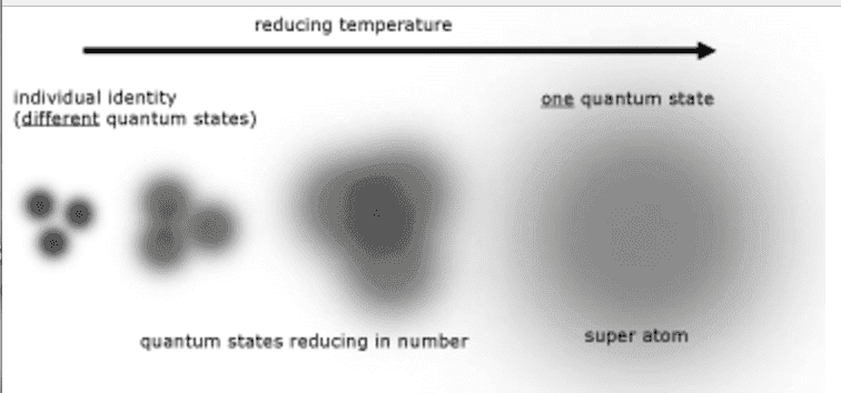 Bose_EInstien_Condensate.png