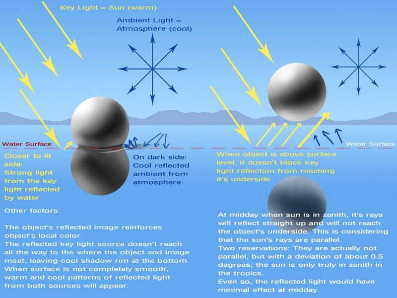 bounce_light2.jpg