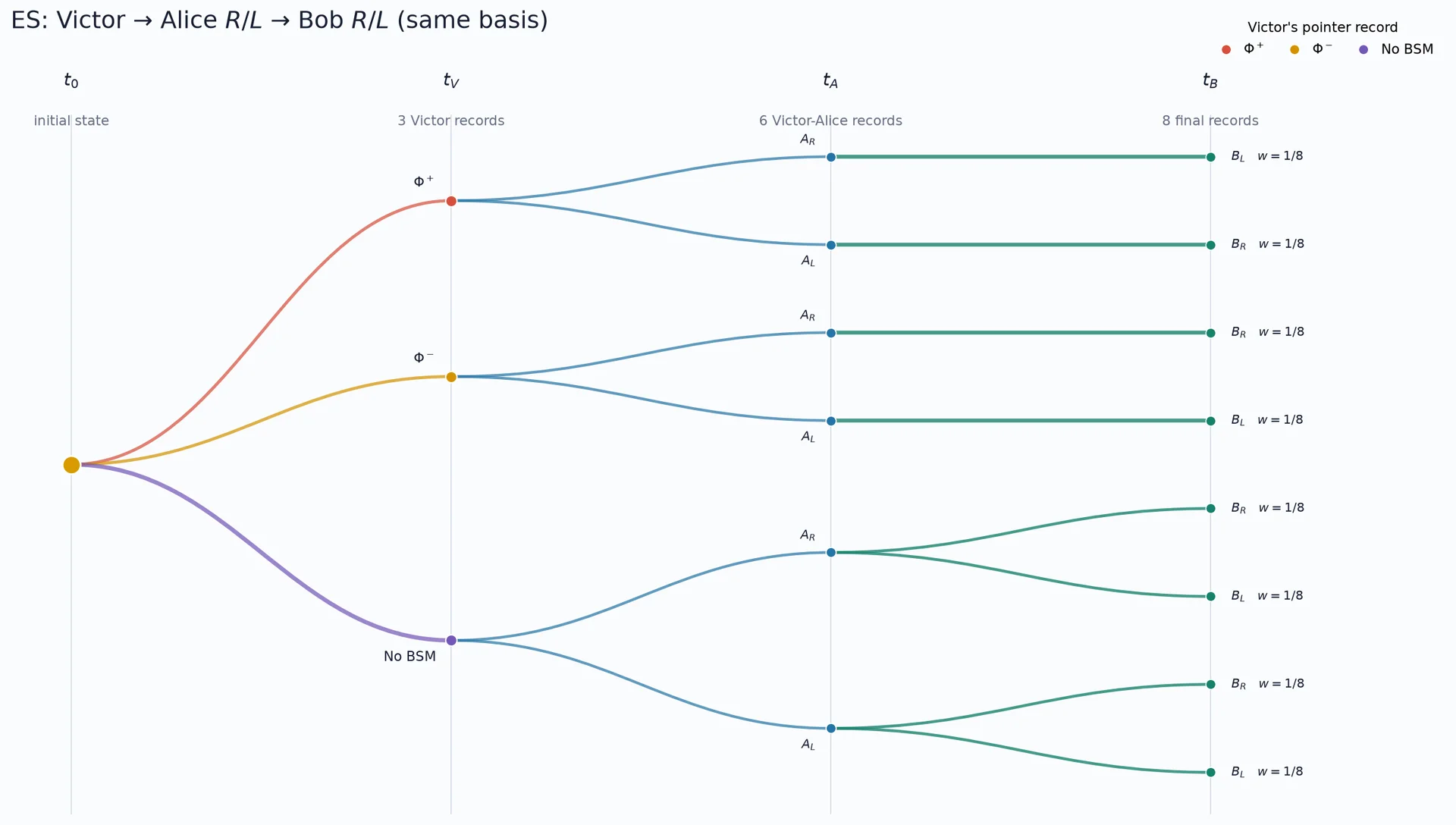 branches-es-a-rl-b-rl.webp