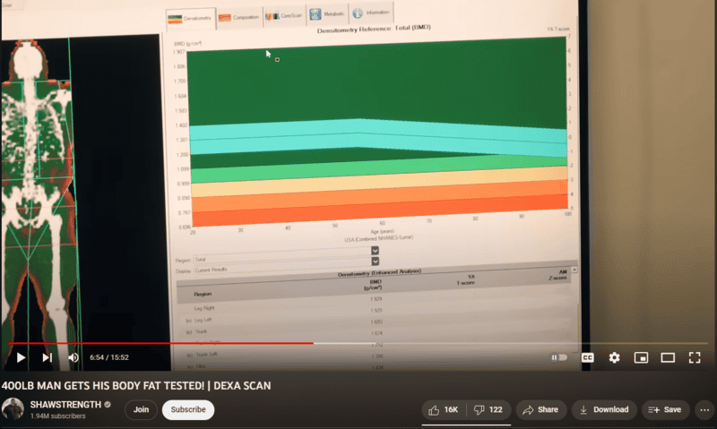 brian shaw bone mineral density at 1.800 plus grams divided cm2.png