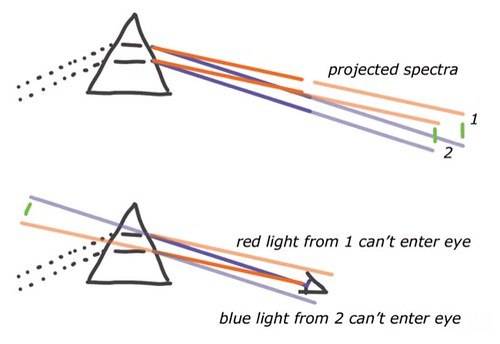 Bruce Diagram.jpg