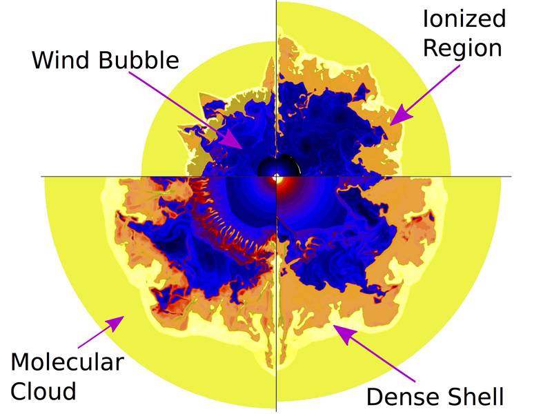 New Theory Our Solar System Formation Space Bubble