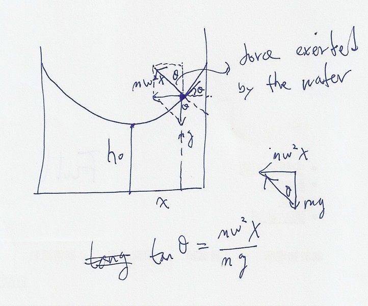 Rotating bucket with fluid