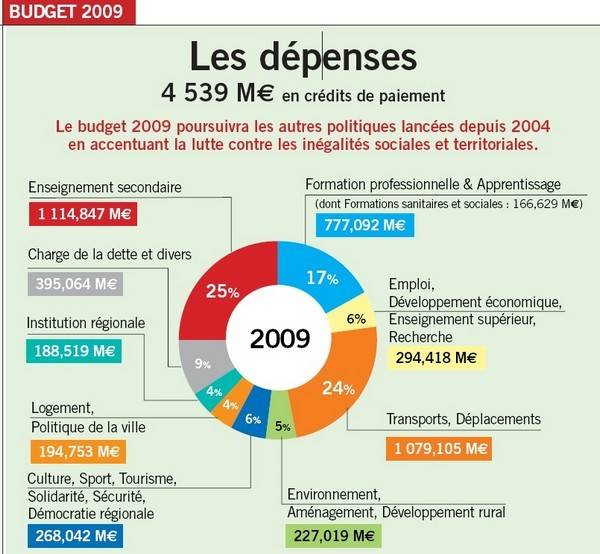 budget_2009_region_ile_de_france.jpg