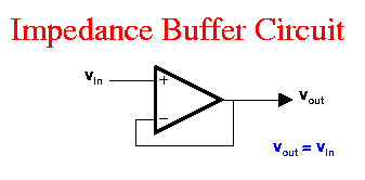 What's the advantage of using a voltage buffer amplifier? • Physics Forums