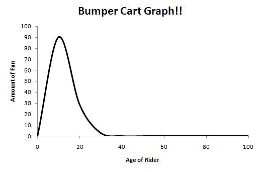 bumpercartgraph.jpg