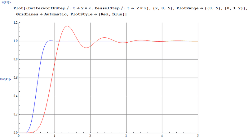 ButterBesselStep2.png