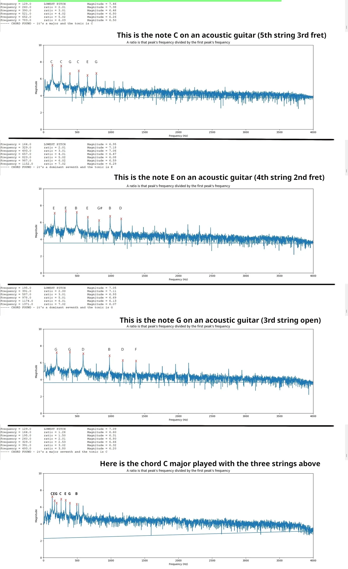 C major chord spectrums.webp