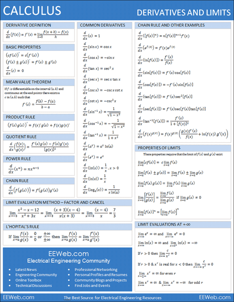 calculus-derivatives-limits.png