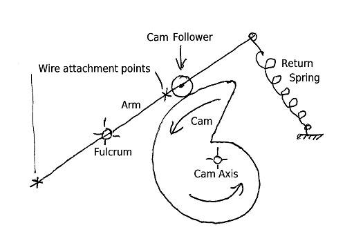 CamAndFollower.jpg