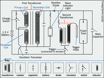 camera-flash-diagram.gif