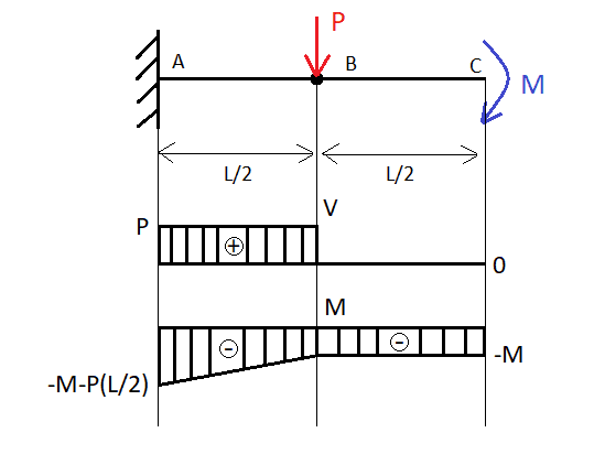 cantilever 2 diagrams.png