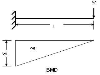 cantilever1.JPG