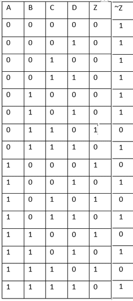 Find the standard Sum Of Products and Product Of Sums forms of the solution