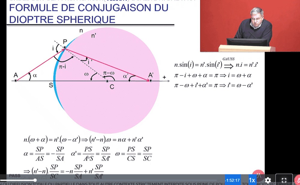 Spherical diopter formula