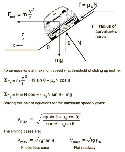 Determine the magnitude and direction of the effective value of g