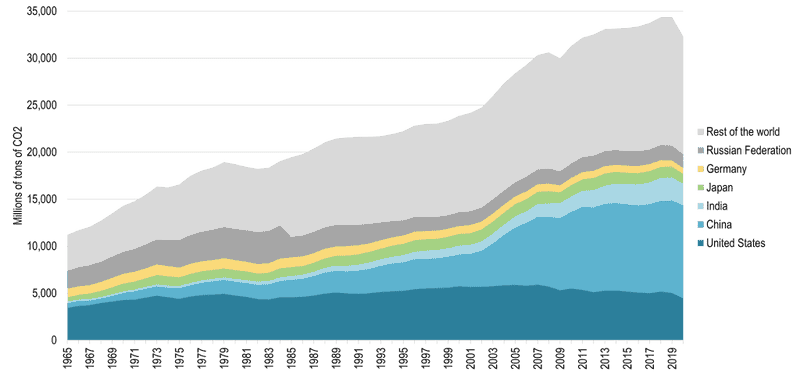 carbon_emissions_country.png