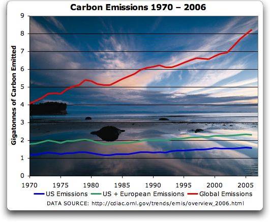carbon_emissions_trends.jpg