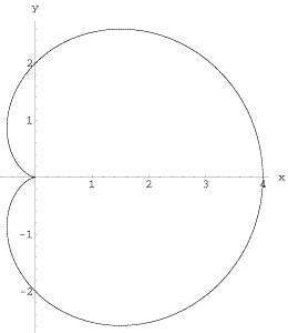 cardioid.gif