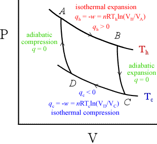 Carnot-cycle.gif