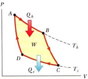 PV Diagram Help | Physics Forums