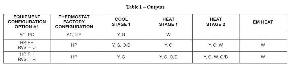 Carrier TB NPH01 Output Table 1.jpg
