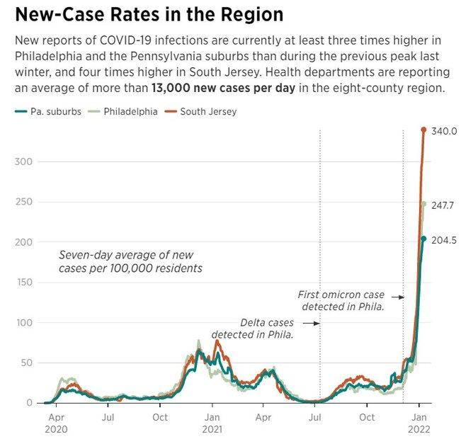 Cases-Philly-2022-01-10.jpg